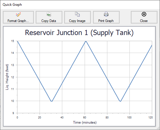 A Quick Graph plot showing Supply Tank liquid height vs time with a 10 second time step.